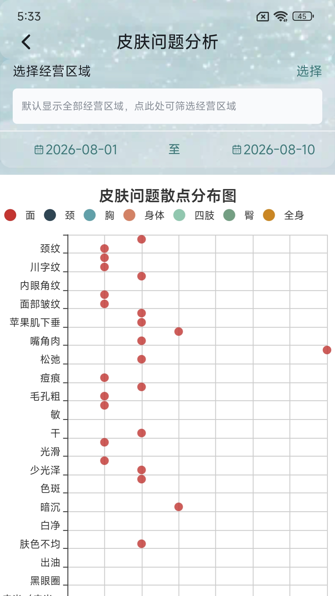 肌肤疗方笺 - 皮肤问题分析